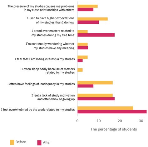 Exploring the Effectiveness of Problem-Based Learning in an ...
