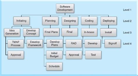 Image result for Project Scope Planning