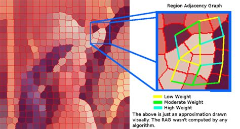 Image result for Image Segmentation Graph Convolution Network