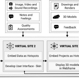 Image result for VR Workflow