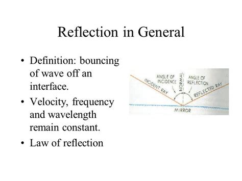Image result for Reflection Definition