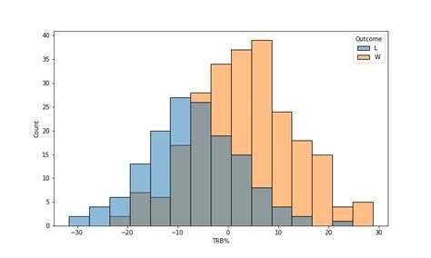 Probability Excel Table SportBet NBA 的图像结果