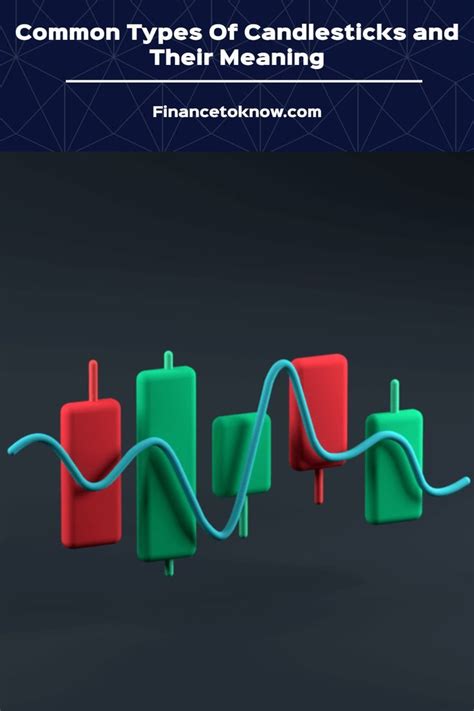 Candlesticks Names 的图像结果