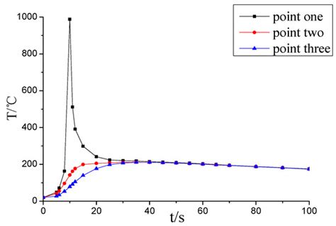 Analysis of Thermo-Elastic Fracture Problem during Aluminium Alloy MIG ...