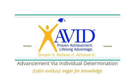 Avid parent presentation | PPT