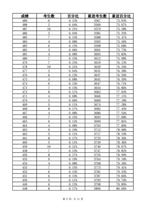 2022年天长市初中学业水平考试（九年级）成绩分档表_天长市人民政府