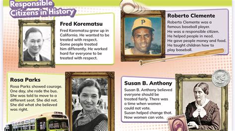 Rosa Parks Bus Boycott Timeline