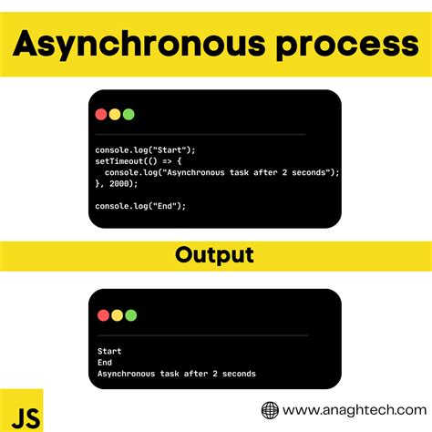 Image result for JavaScript Asynchronous Callback