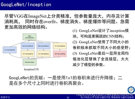 Google Net 的图像结果
