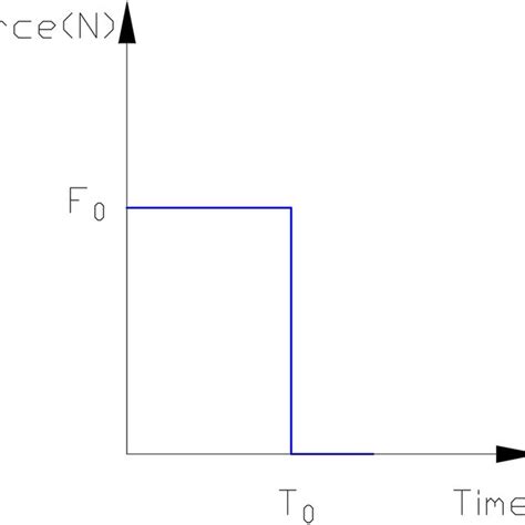 Image result for Impact Load