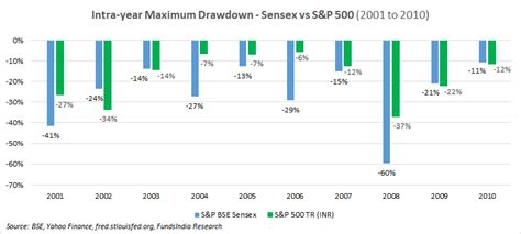 This is where Warren Buffett wants his money to be invested....Insights