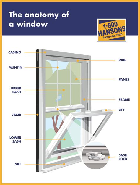 Image result for Window Installation Instructions