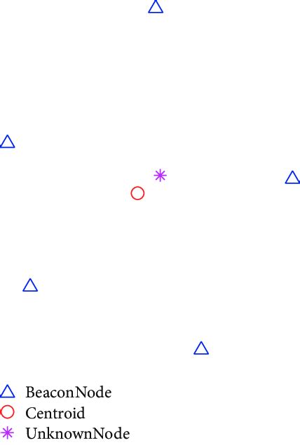Image result for Centroid Algorithm Image Processing