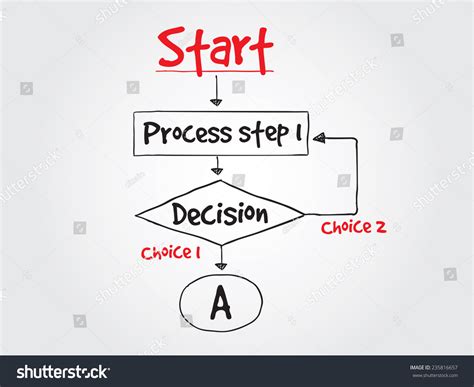 Decision Making 的图像结果