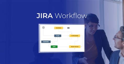 Image result for Jira Software Workflow