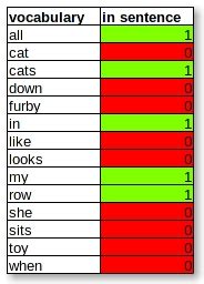 Image result for Real-World Example of Bag Sort Python