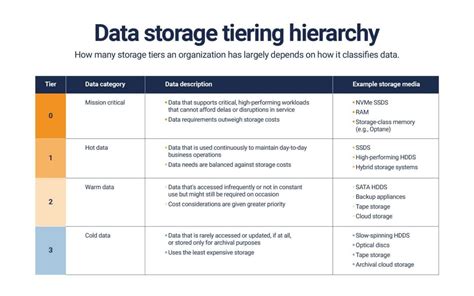 Image result for Computer Data Storage Terms