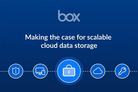 Image result for Box Cloud Storage