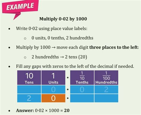 Decimals
