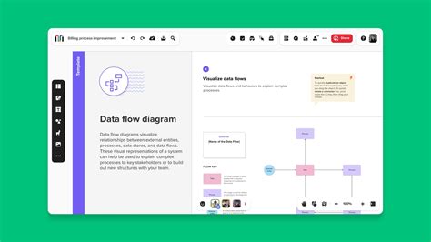 Image result for Understanding Flowcharts