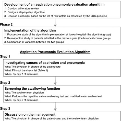 Pneumonia Algorithm 的图像结果