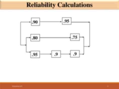 Reliability Calculation Formula 的图像结果