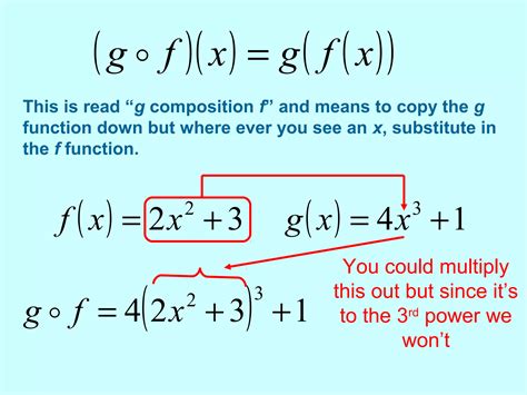 Operations On Functions Domain 的图像结果