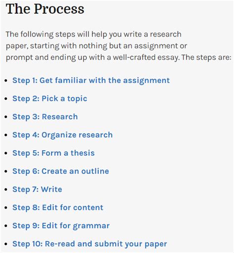 Image result for Research Paper Writing Process