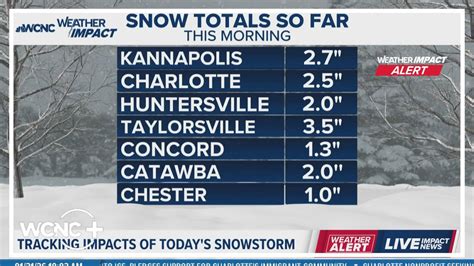 10 a.m. winter storm update | How much snow has fallen in the Charlotte ...