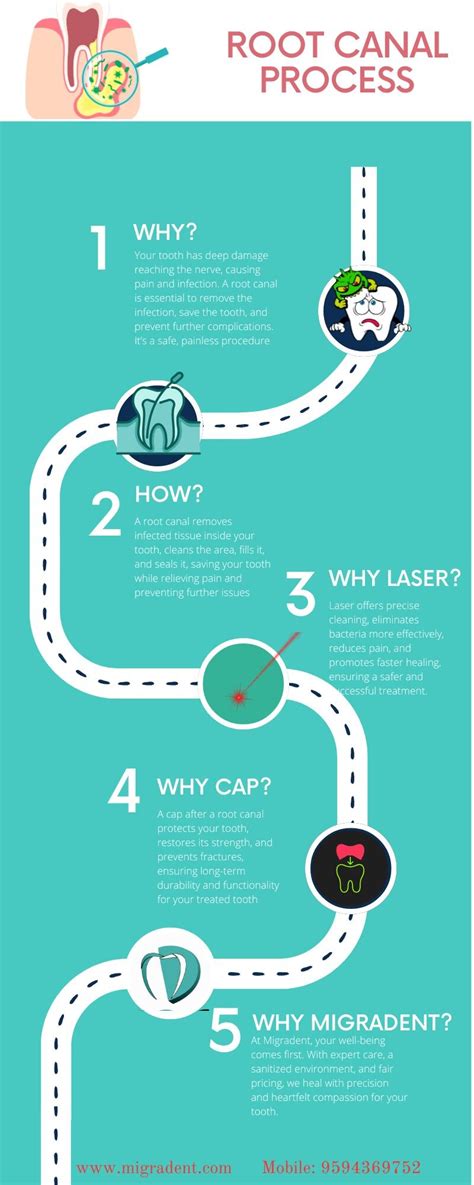 About Us | Migradent | Leading Migraine, Headaches & Neuromuscular ...