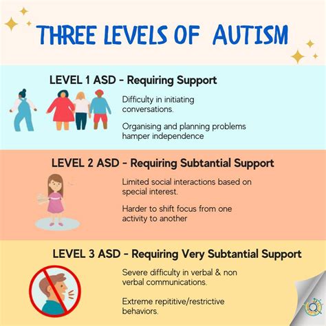 Level 1 Autism Exploring The Different Levels Of Autism