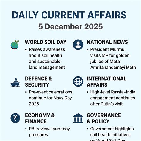 Daily Current Affairs – 5 December 2025 | World Soil Day, India–Russia ...