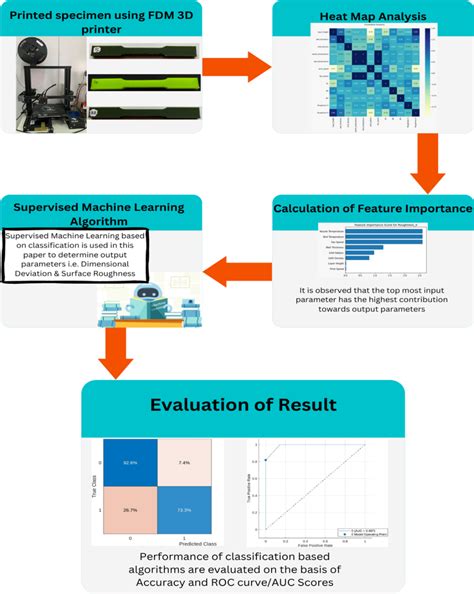 Image result for Supervised Classifier Machine Learning