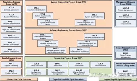 Problem Resolution Management Aspice 的图像结果