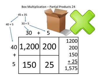 Partial Product Box Method 的图像结果