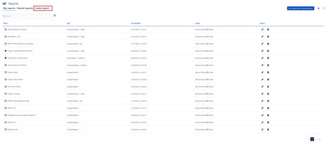 Image result for Report Builder Tutorial