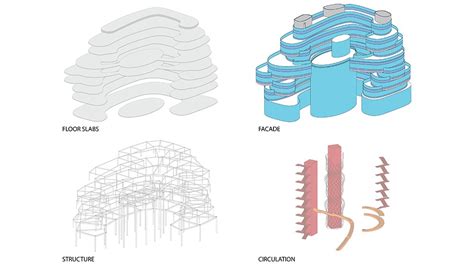 Image result for Proiect Studio