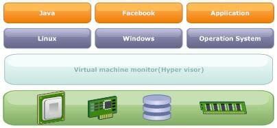 Image result for Data Virtualization Architecture