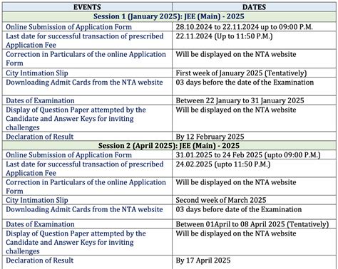 JEE Main 2026 Exam Dates - Alpha Waves