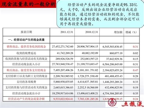 一个简单的例子带你看懂现金流量表。 - 知乎