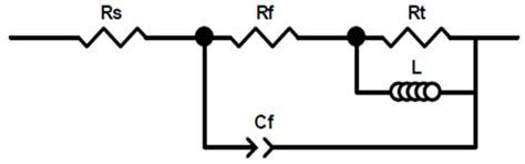 The Microstructure Evolution and Electrochemical Corrosion Behavior of ...