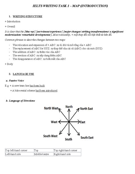 Image result for IELTS Academic Writing Task 1 Map