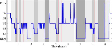 Ordinal Patterns, Entropy, and EEG