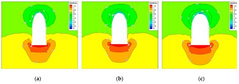 Numerical Investigation on Shape Optimization of Small-Spacing Twin ...