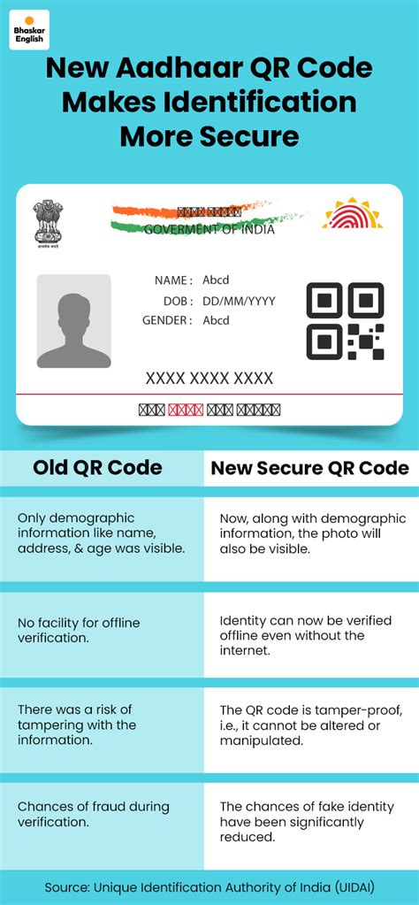 Aadhaar has become even more secure now- know the complete details of ...