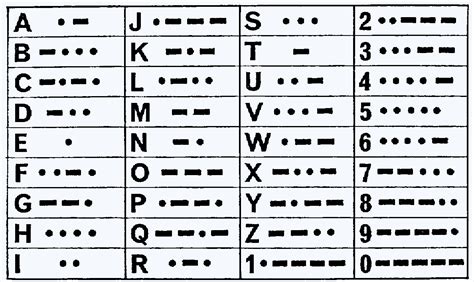 Image result for Joint Probability Distribution Example