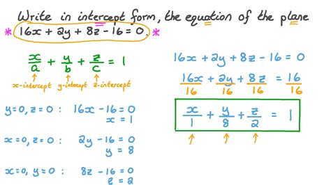 Question Video: Writing a Given Equation of a Plane in the Intercept ...