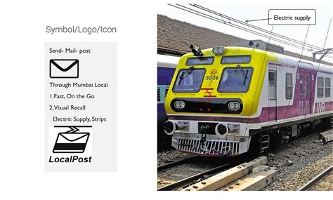 Control System User Interface Graphics 的图像结果