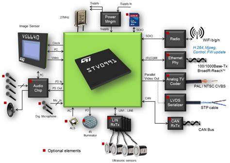 St Image Sensor Module 的图像结果