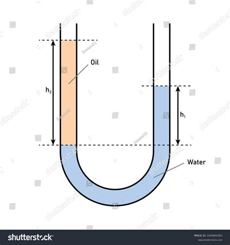 Image result for Manometer Principle